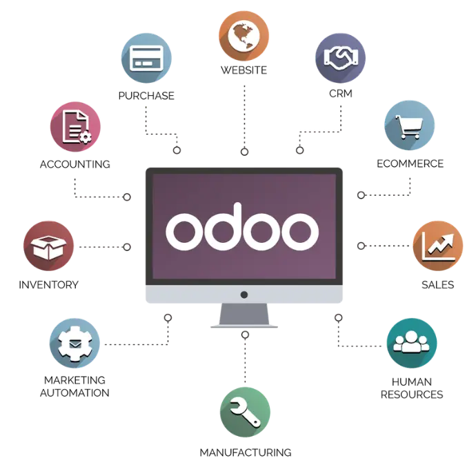 Odoo Provide All System Departments